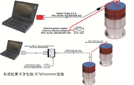 Dantsin-Wyler ZEROMATIC 雙軸測傾傳感器