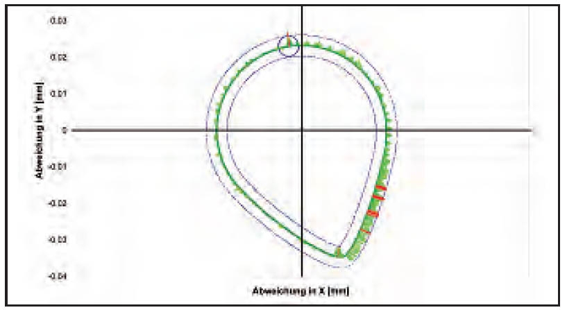 Werth ShaftScope 光學(xué)軸類測量機(jī)